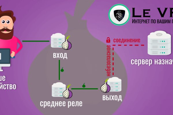 Сайты где купить счастье