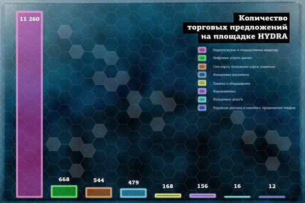 Купить счастье онлайн