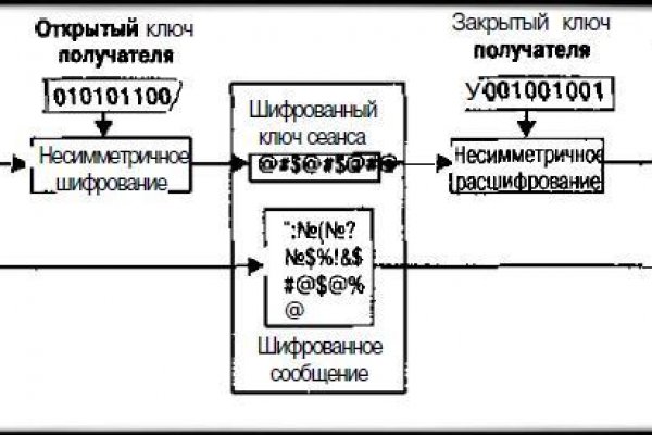 Кракен супернет площадка ссылка