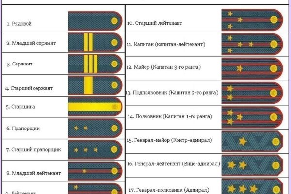 Кракен найдется все